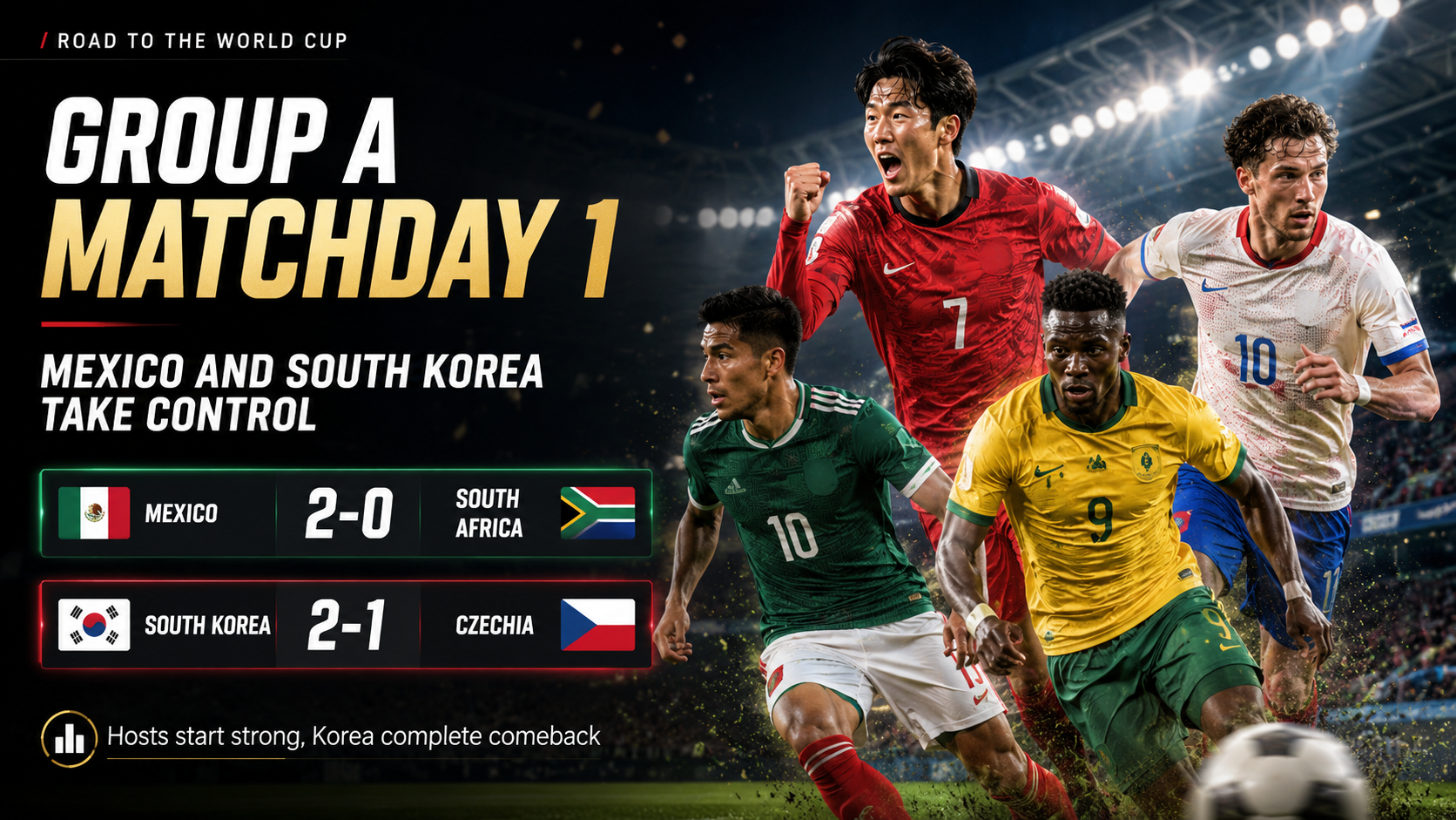 Day 1 - Group A Results: Mexico and South Korea Take Control on Opening Day