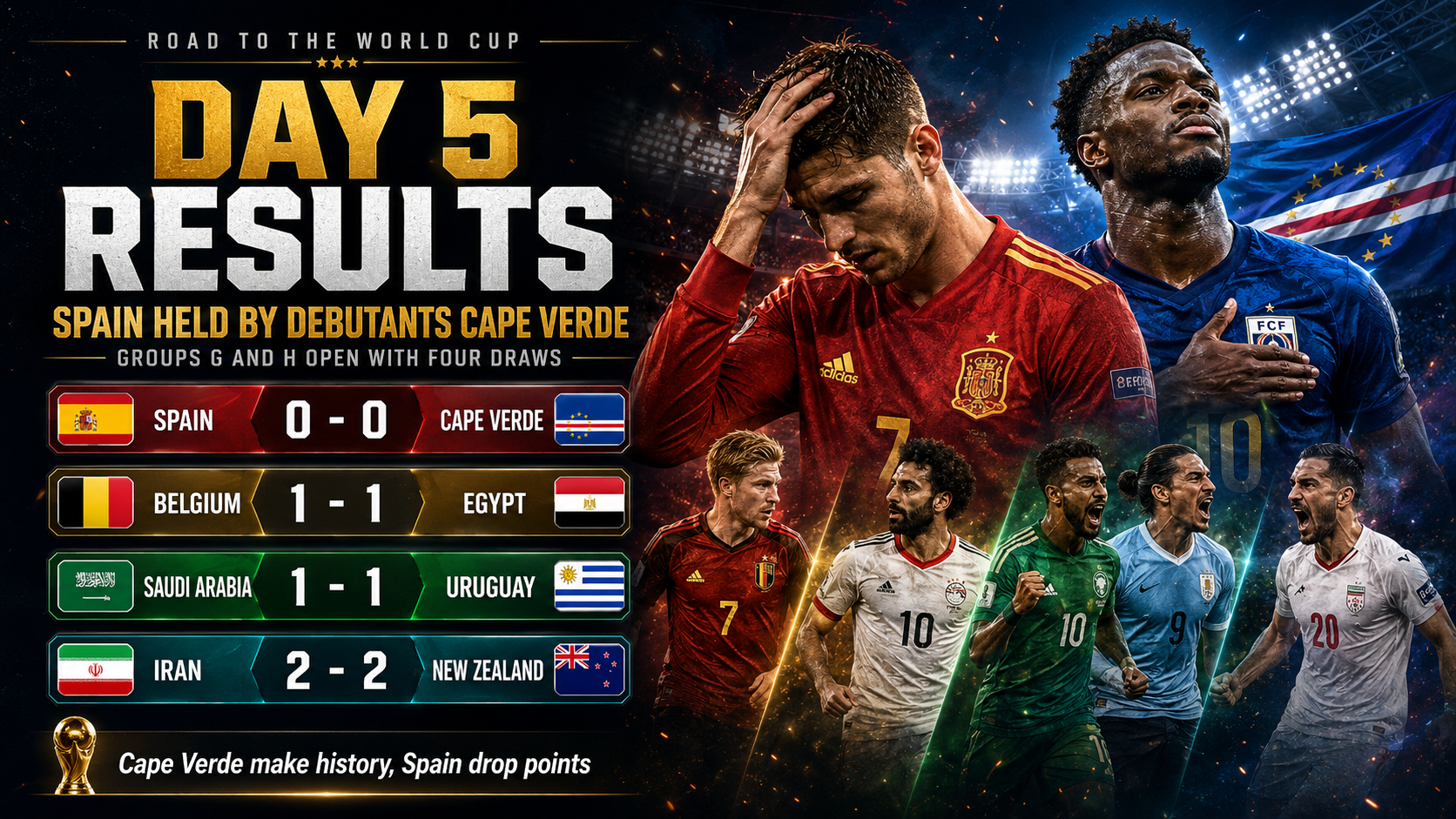 Day 5 - Results: Cape Verde Stuns Spain as Groups G and H Open With Four Draws