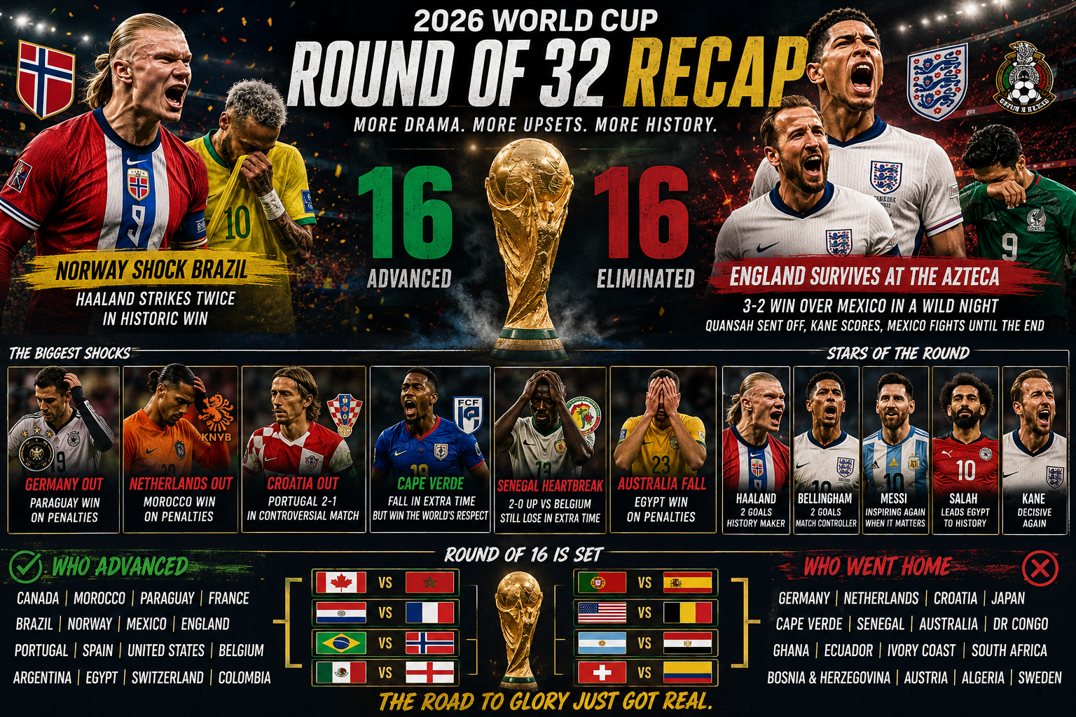 Recap